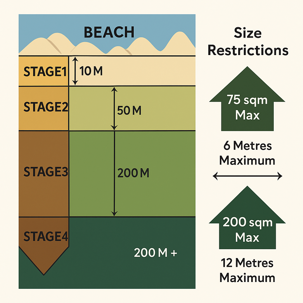Samui Building Height